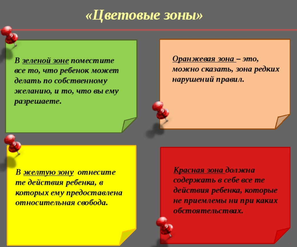 Прием ю. Цветовые зоны поведения ребенка. 4 Цветовые зоны поведения ребёнка. Образ четырех цветовых зон поведения ребенка. Цветовые зоны поведения ребен.