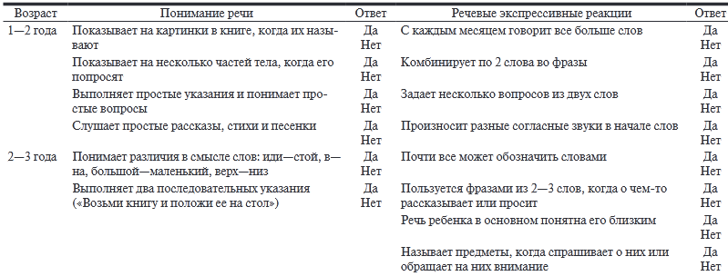  tablitsa-proverki-formirovaniya-rechi-do-2-let.