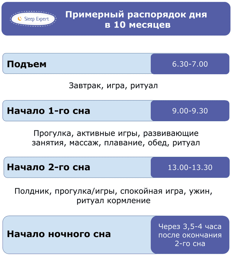 rasporyadok-dnya-v-10-mesyatsev