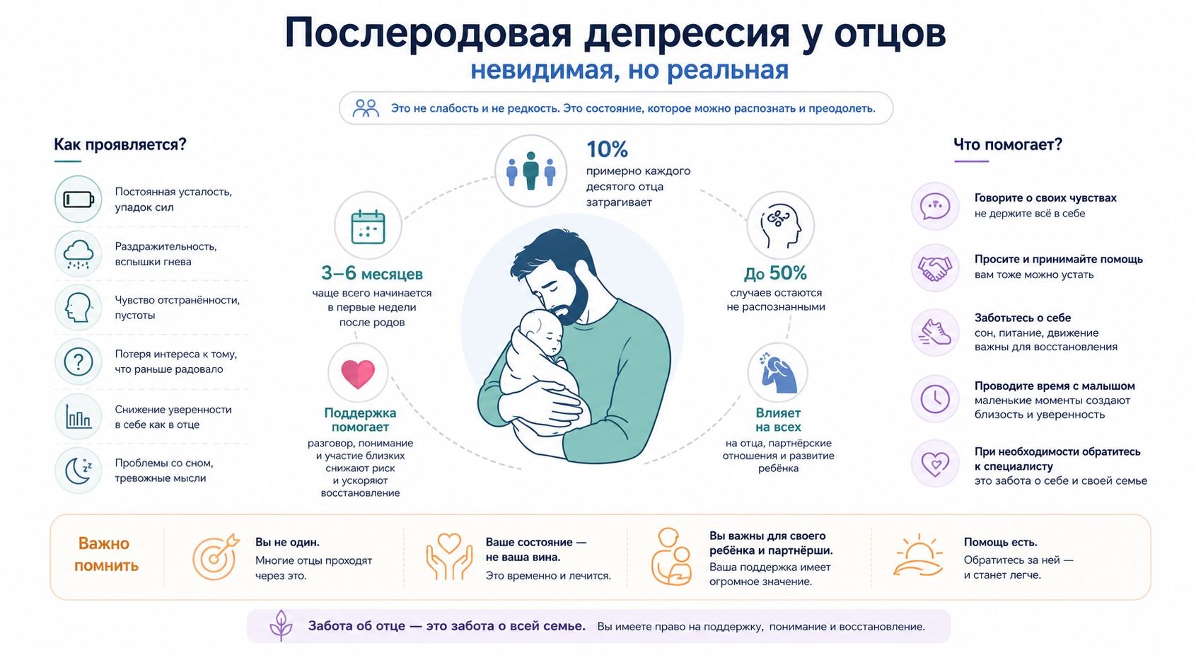 послеродовая депрессия у отцов - инфографика