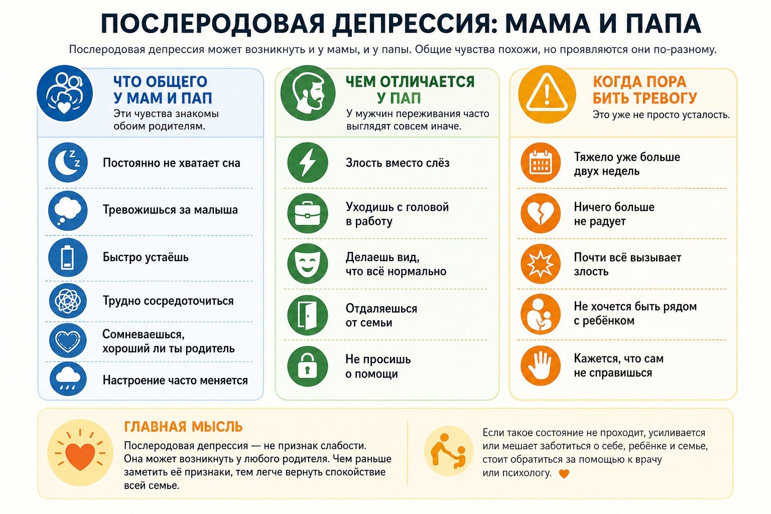 послеродовая депрессия у отцов - инфографика