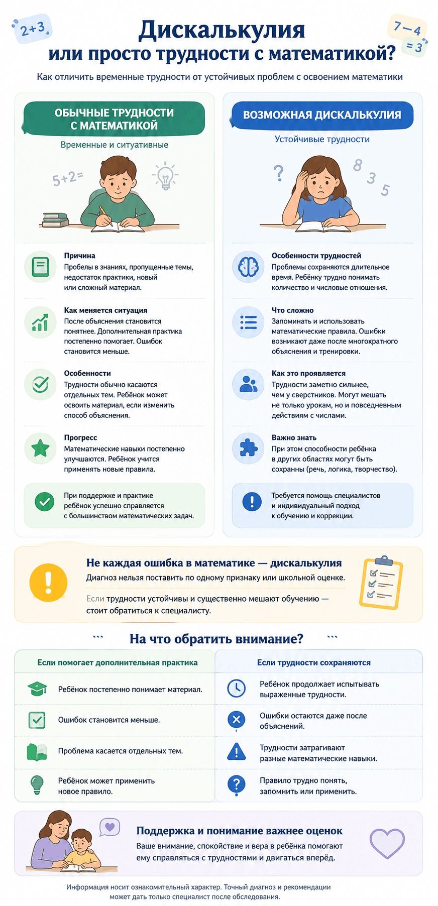 инфографика отличий дискалькулии от трудностей с математикой