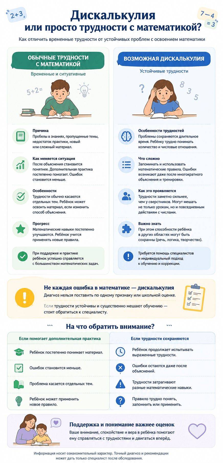 Сравнение: дискалькулия и обычные трудности с математикой